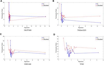 Comparing the collective behavior of banking industry in emerging markets versus mature ones by random matrix approach